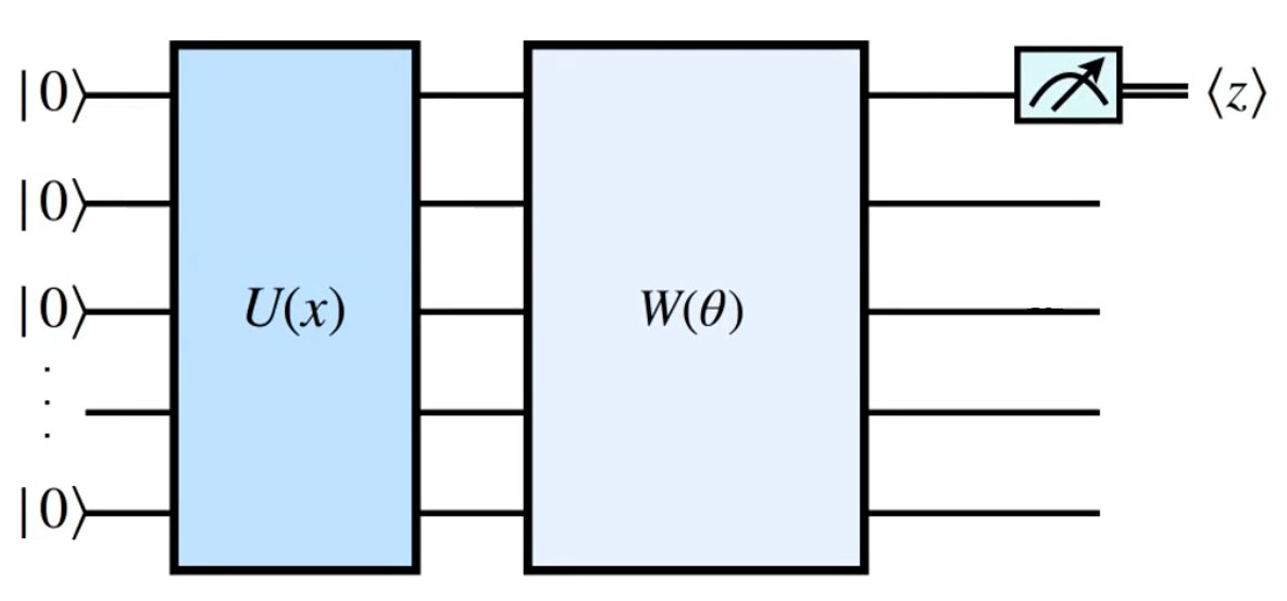 Quantum Neural Network Model
