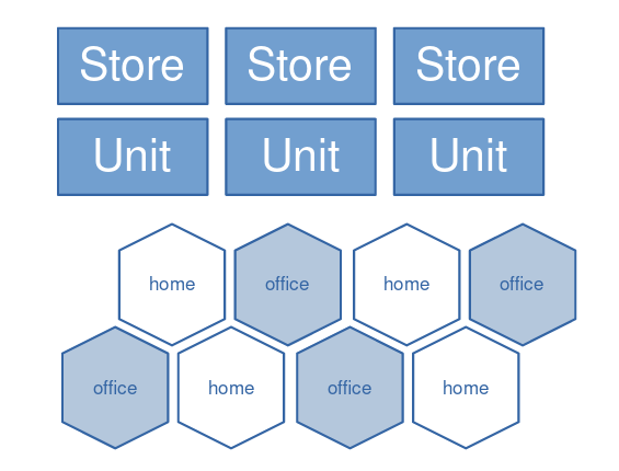 logistics supply chain retail
